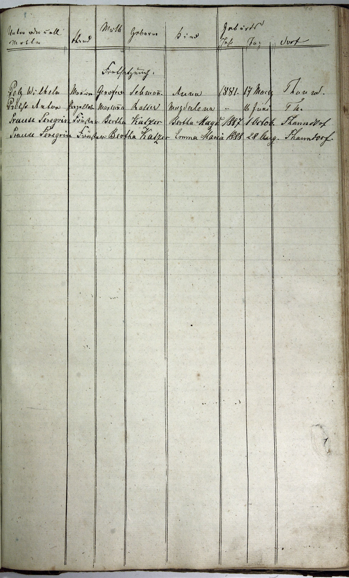 Taufregister 1770 - 1889 Seite 129
