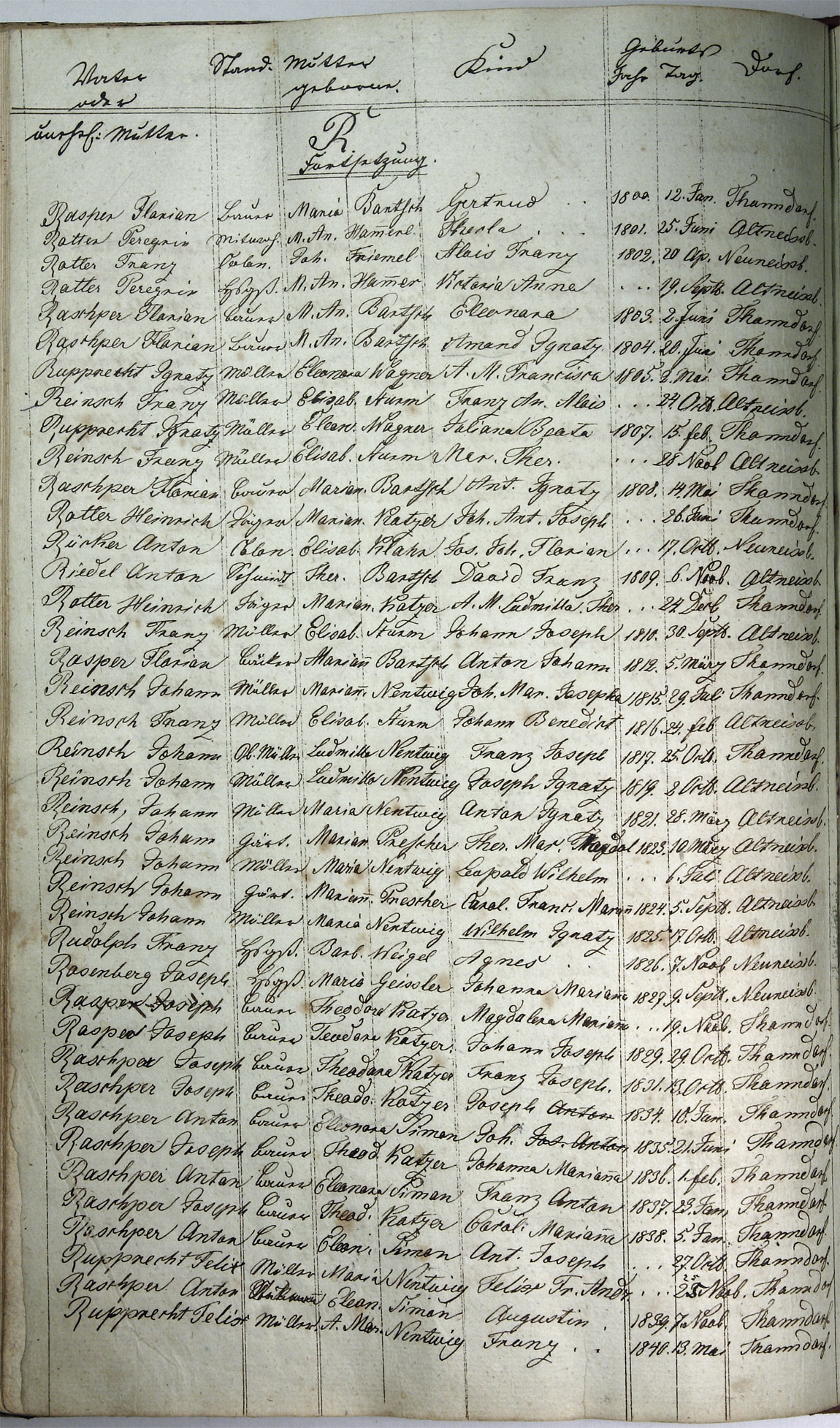 Taufregister 1770 - 1889 Seite 131