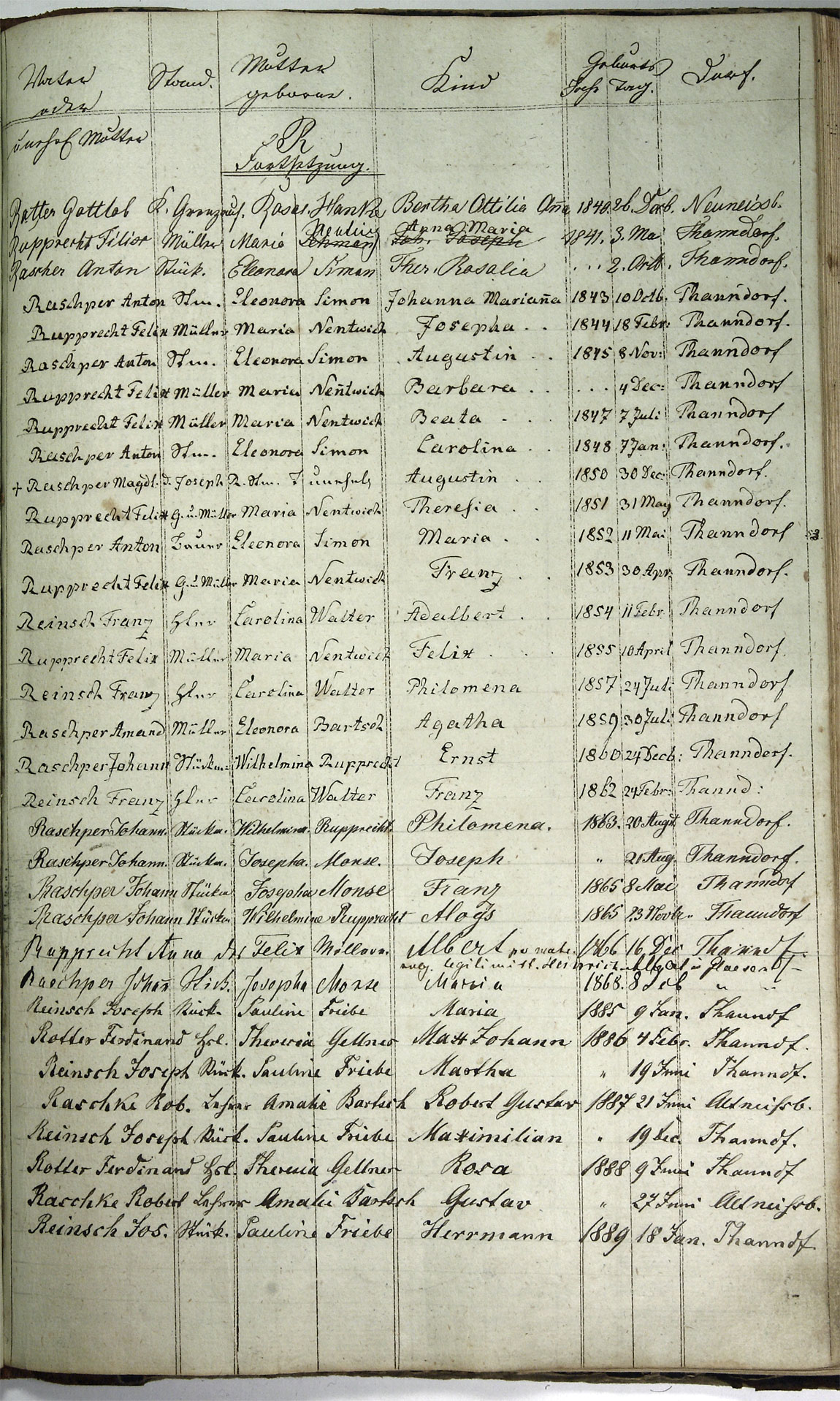 Taufregister 1770 - 1889 Seite 132