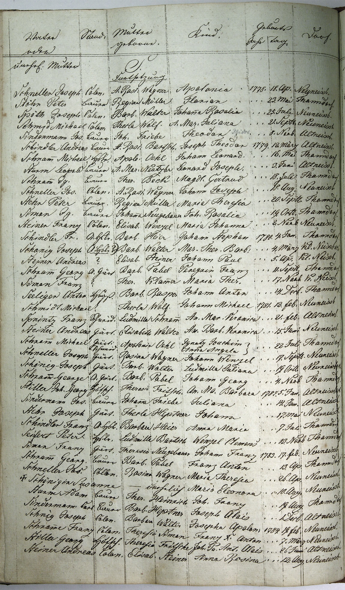 Taufregister 1770 - 1889 Seite 134