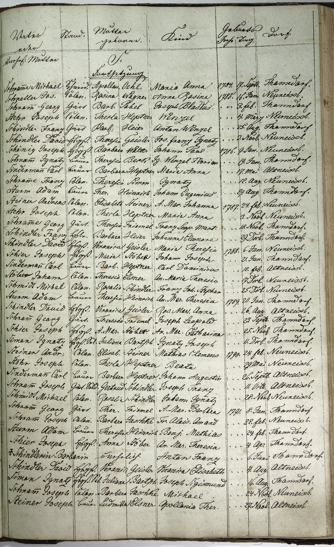 Taufregister 1770 - 1889 Seite 135