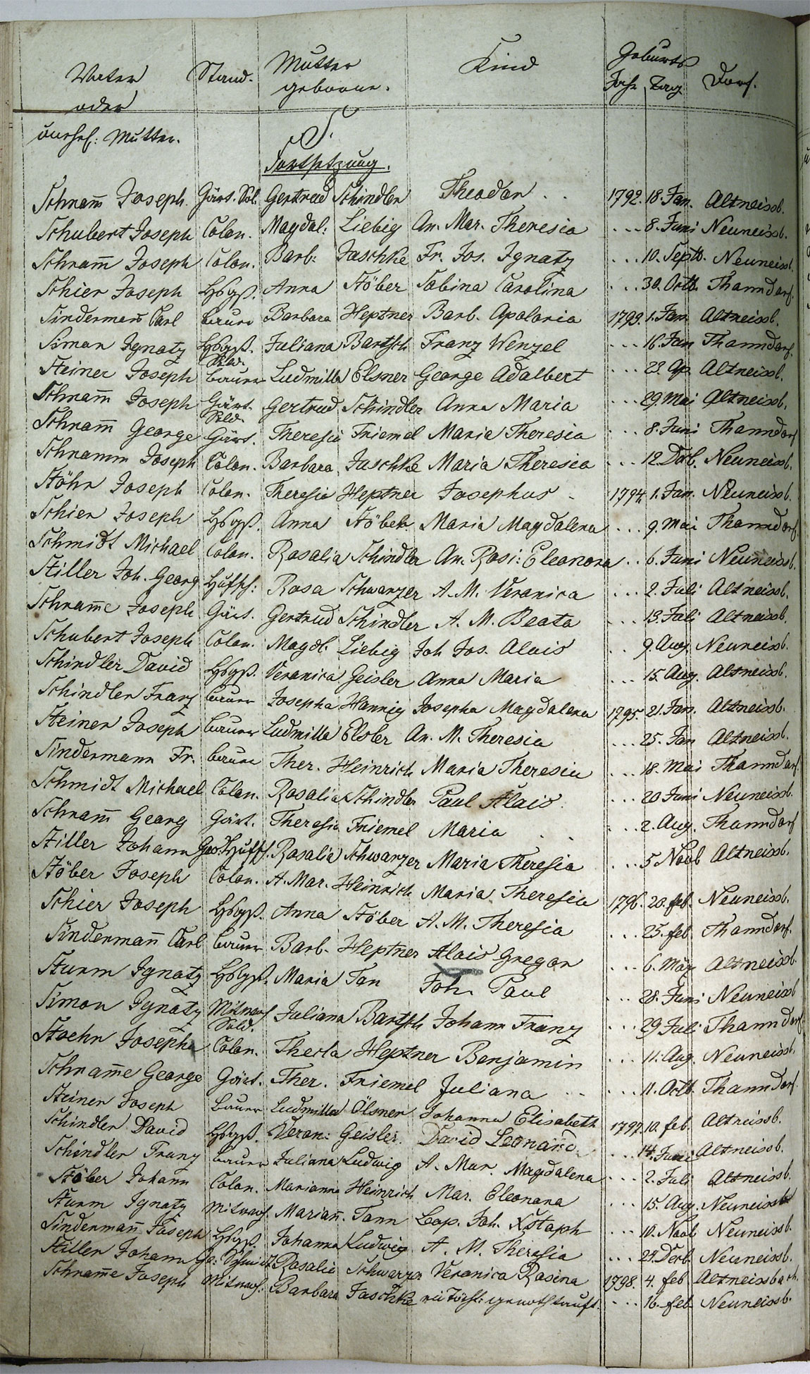 Taufregister 1770 - 1889 Seite 136