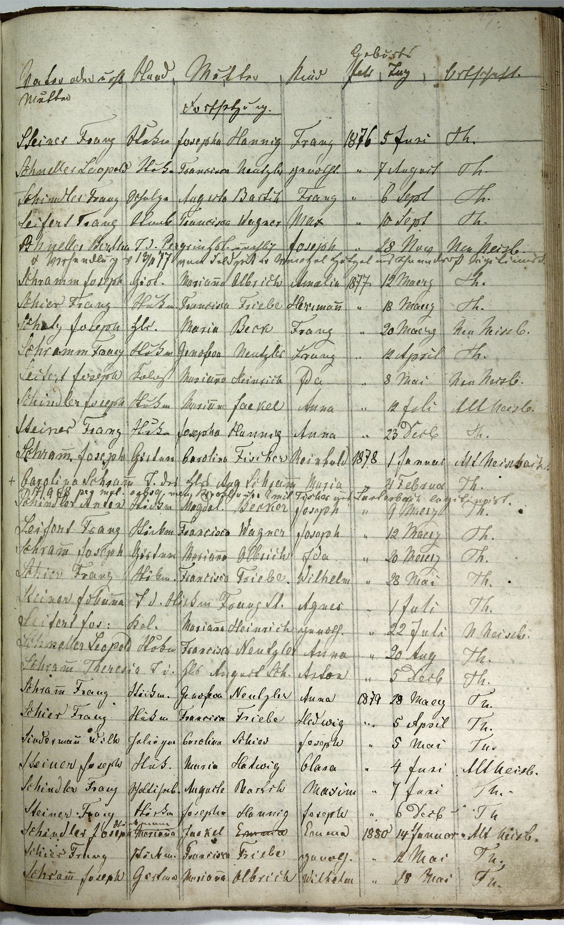 Taufregister 1770 - 1889 Seite 153