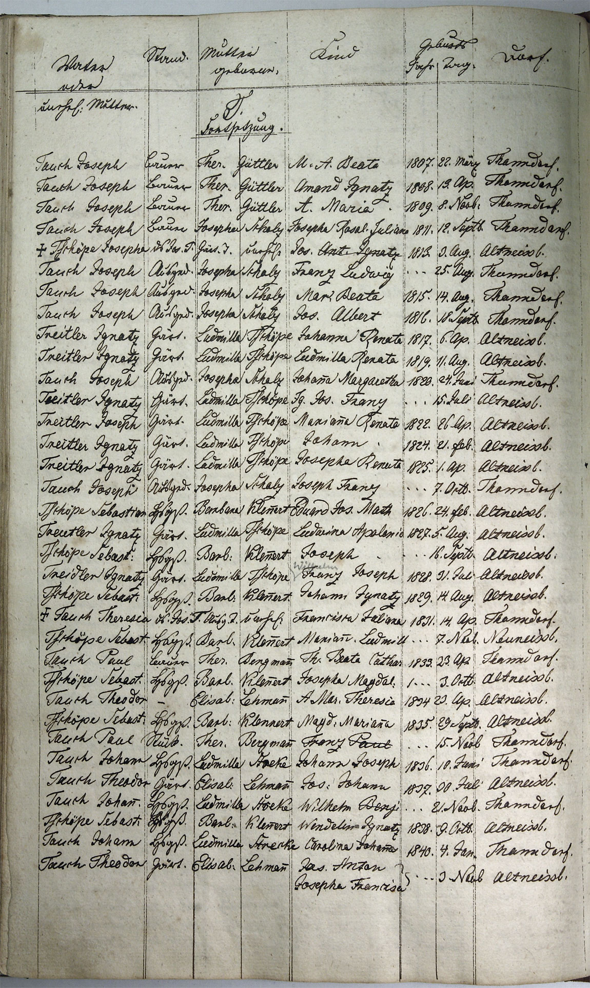 Taufregister 1770 - 1889 Seite 157