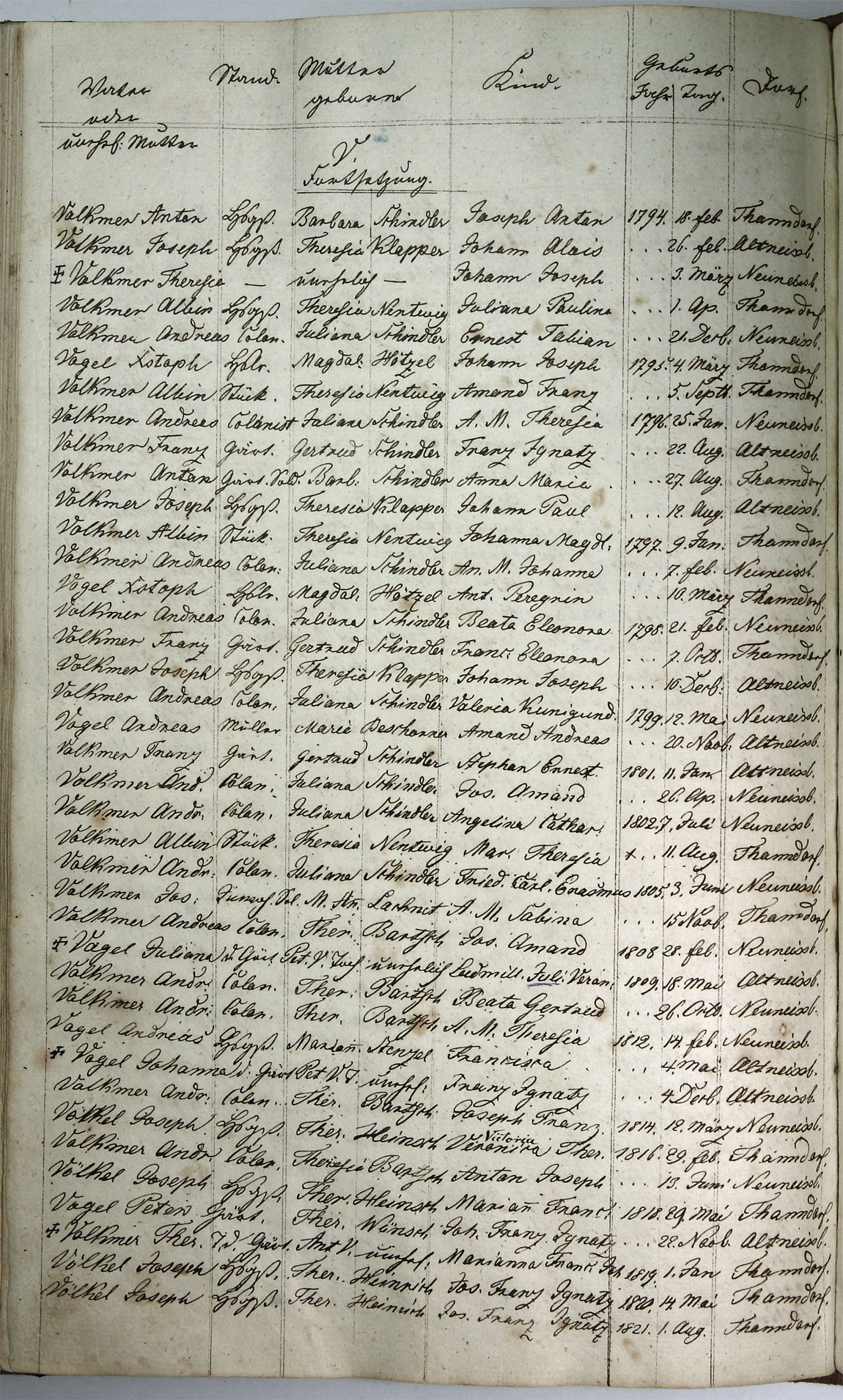 Taufregister 1770 - 1889 Seite 163