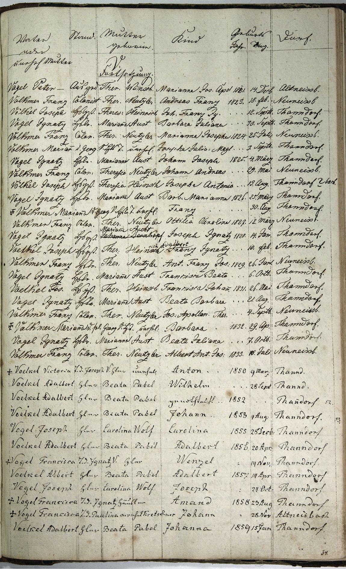 Taufregister 1770 - 1889 Seite 164