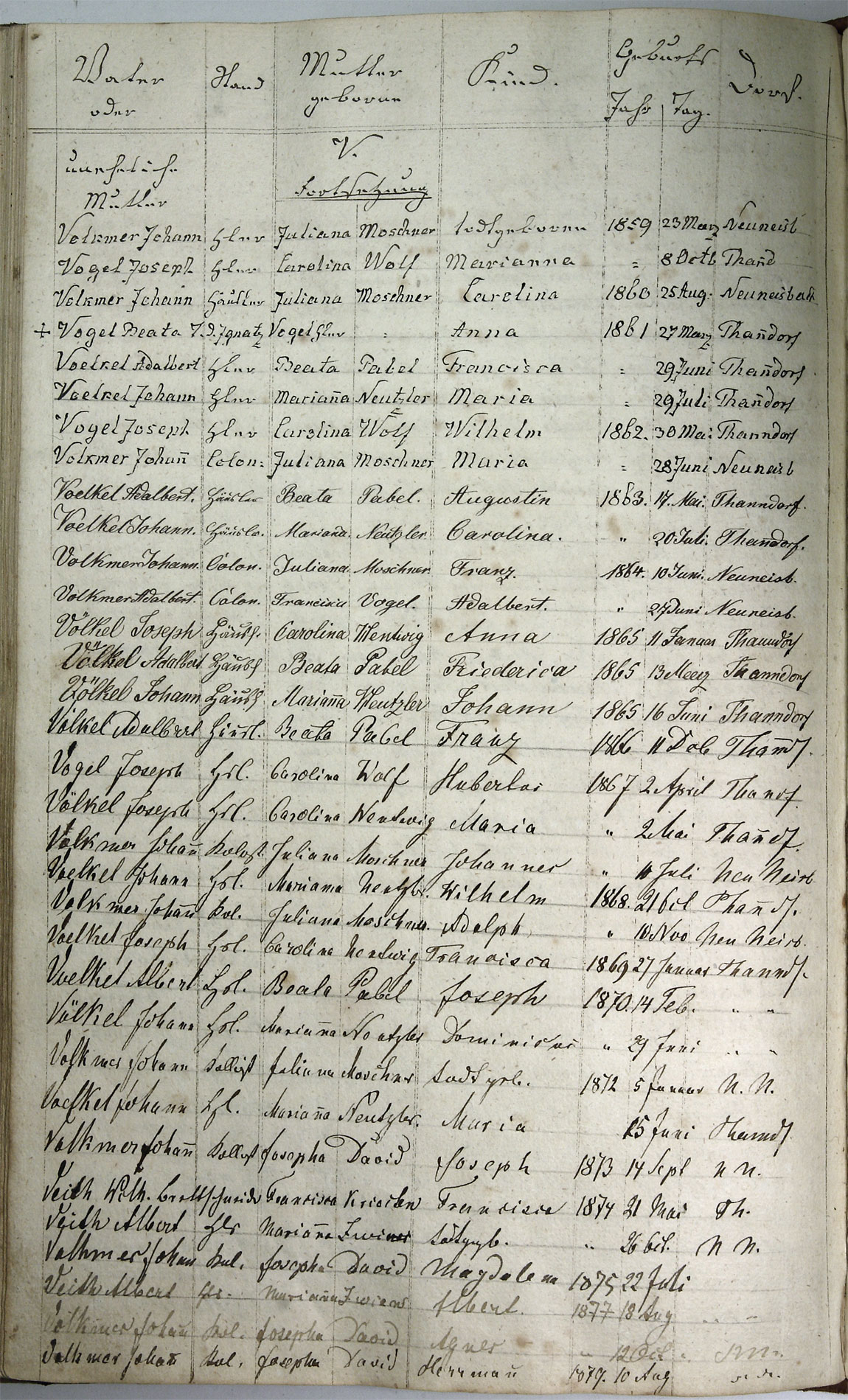 Taufregister 1770 - 1889 Seite 165
