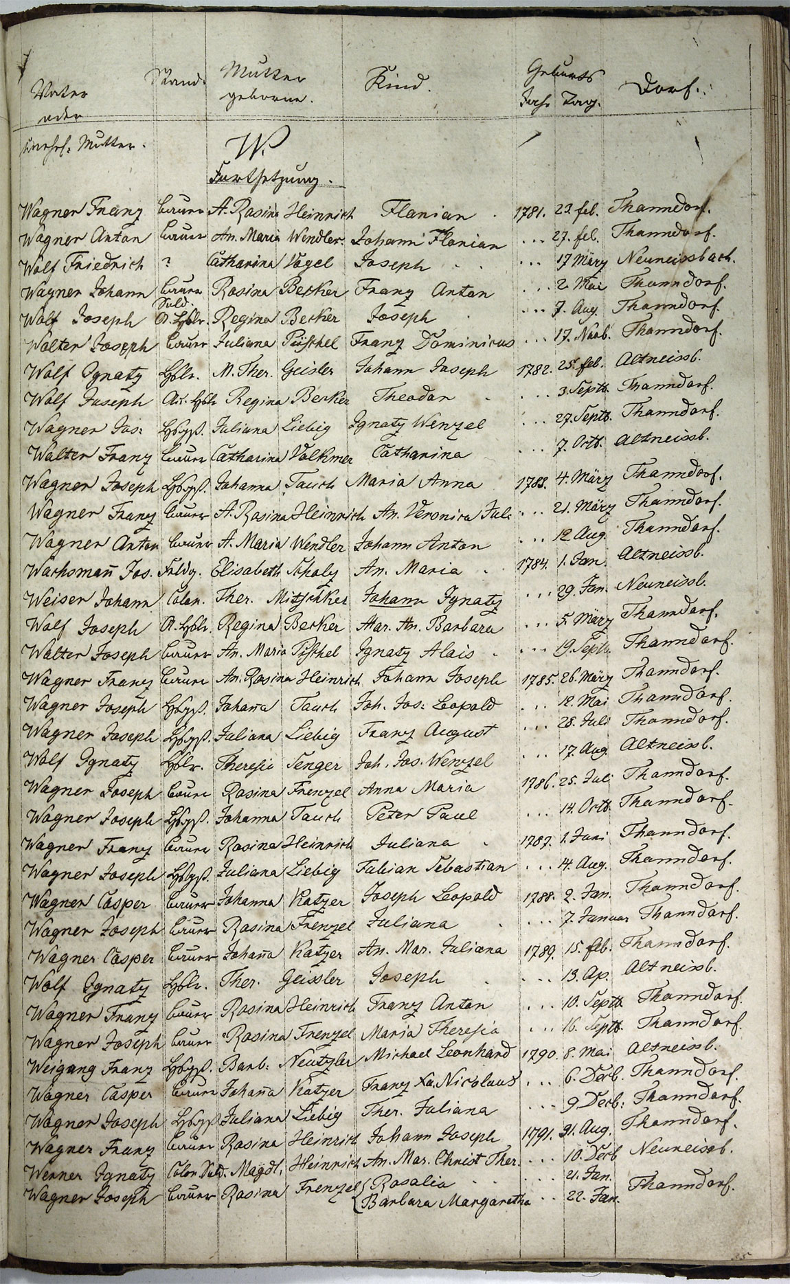 Taufregister 1770 - 1889 Seite 168