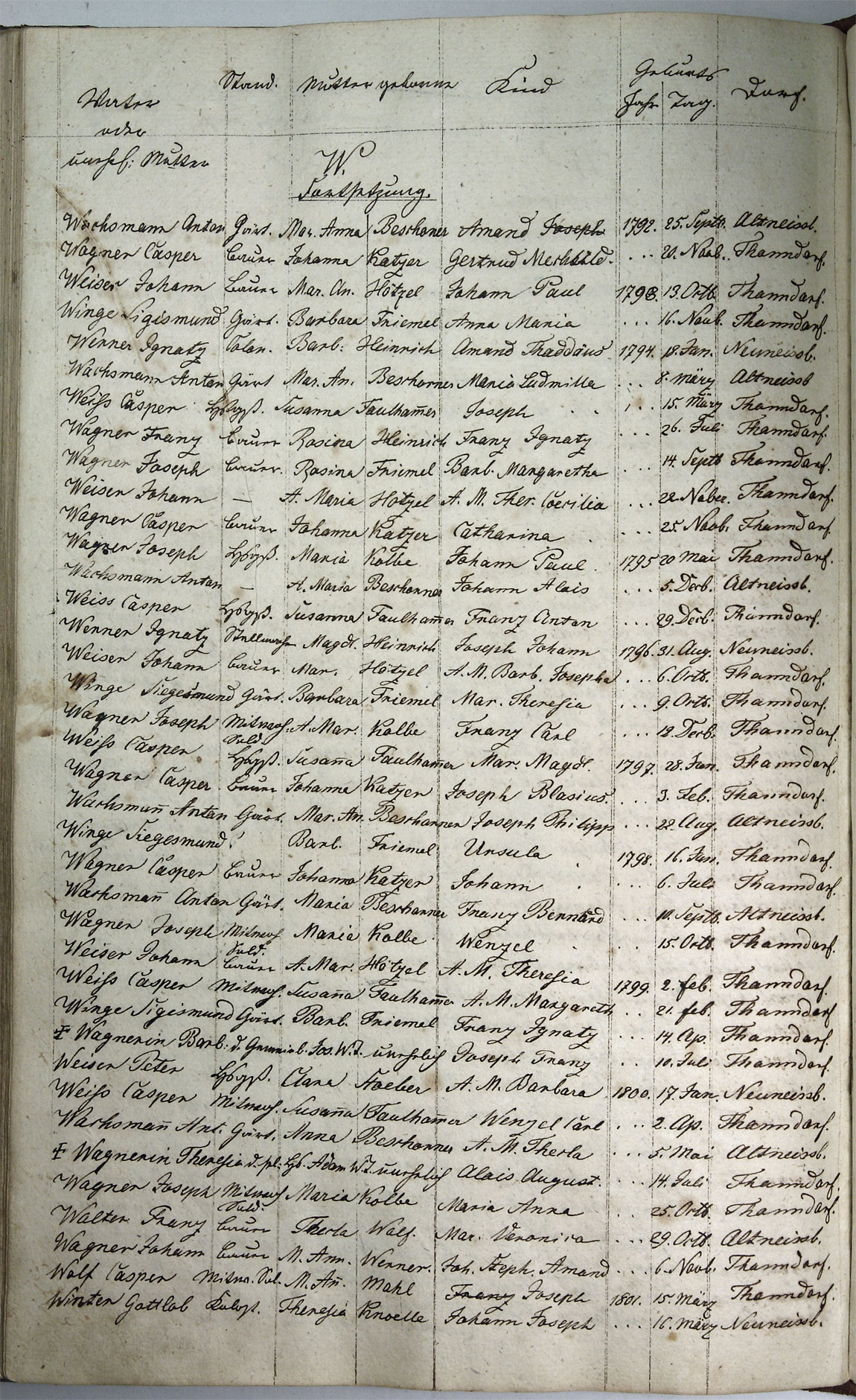 Taufregister 1770 - 1889 Seite 169