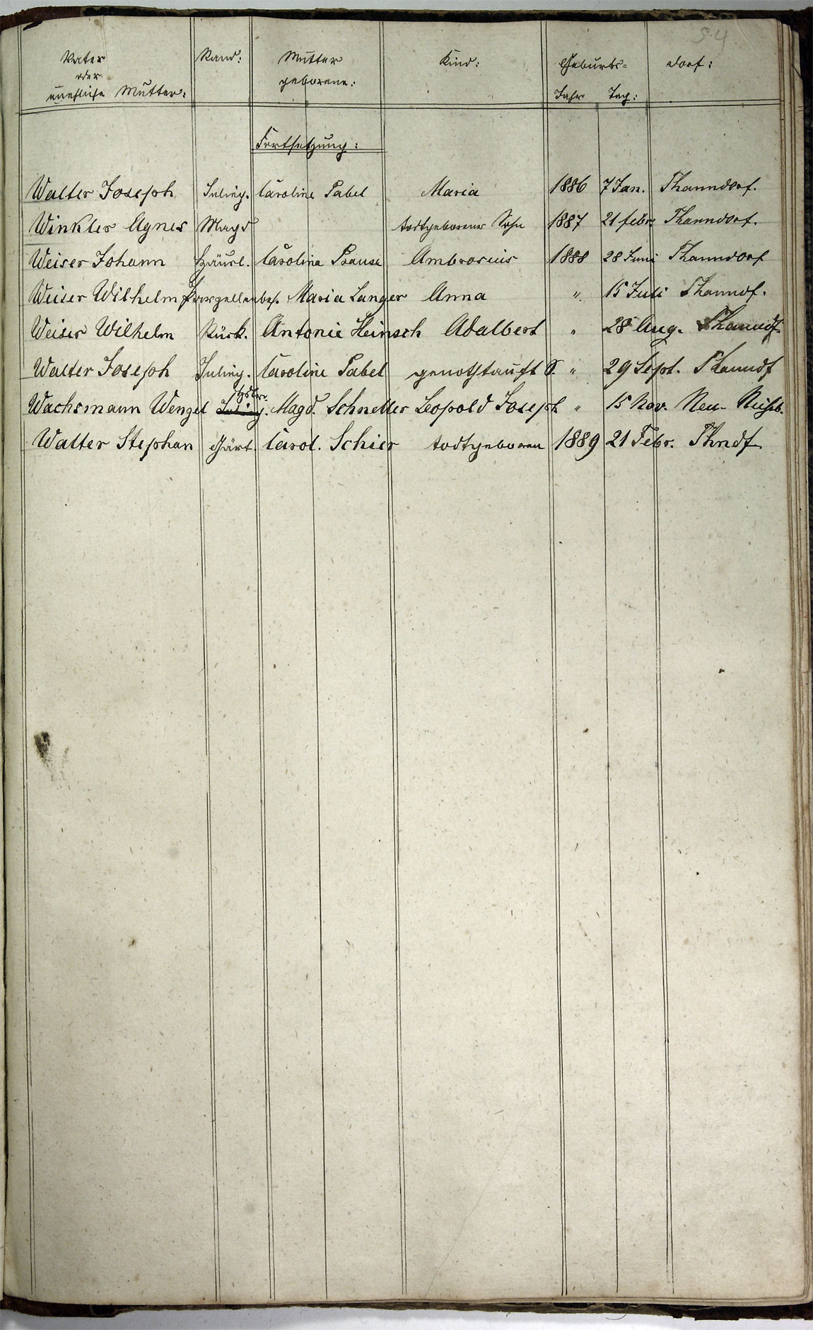Taufregister 1770 - 1889 Seite 180