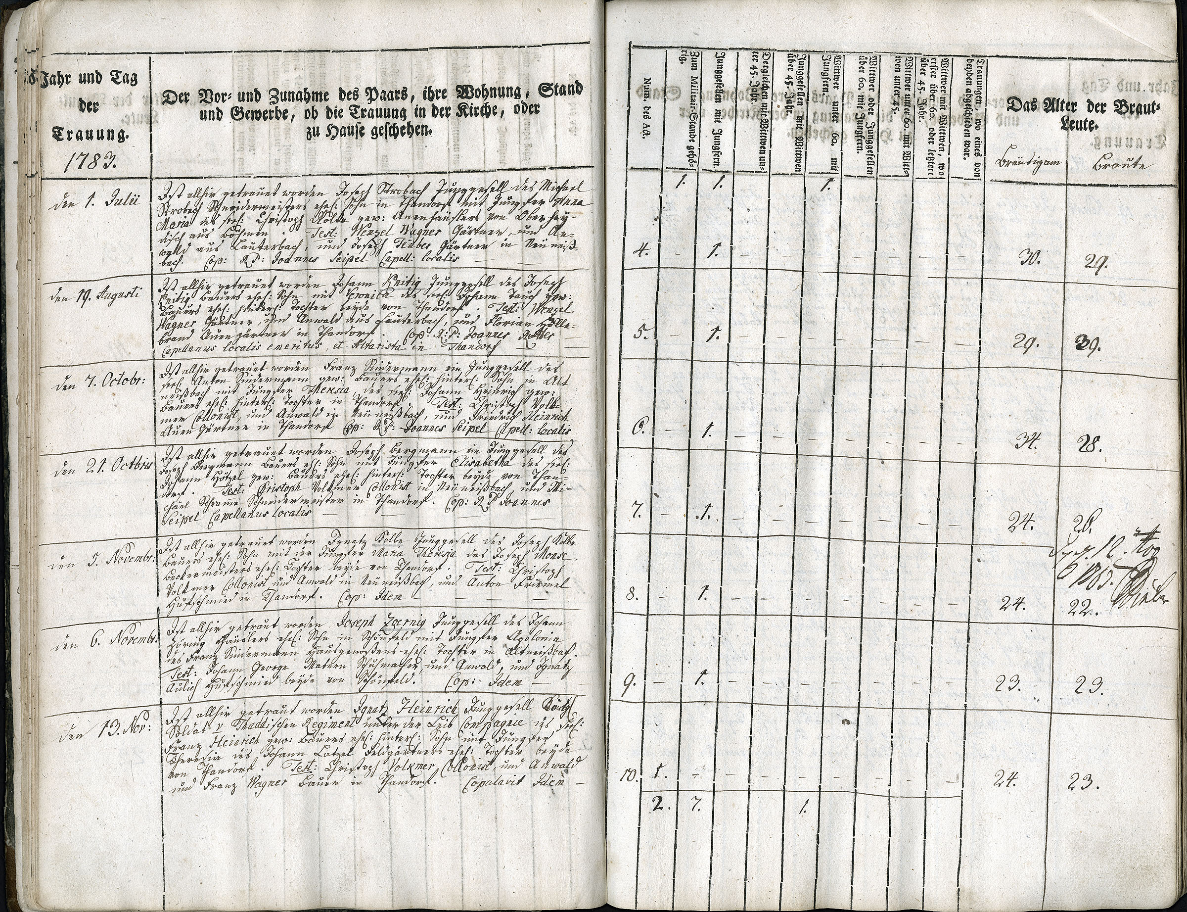 Trauungen 1767 - 1835 Seite 026