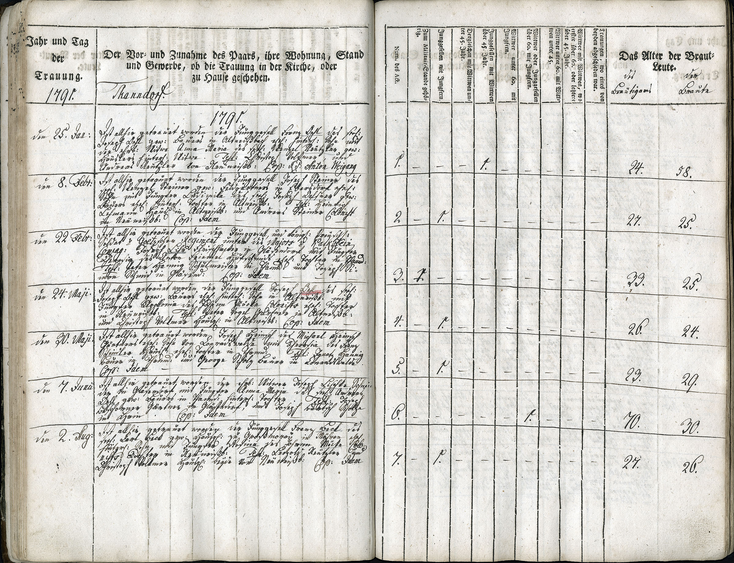 Trauungen 1767 - 1835 Seite 039