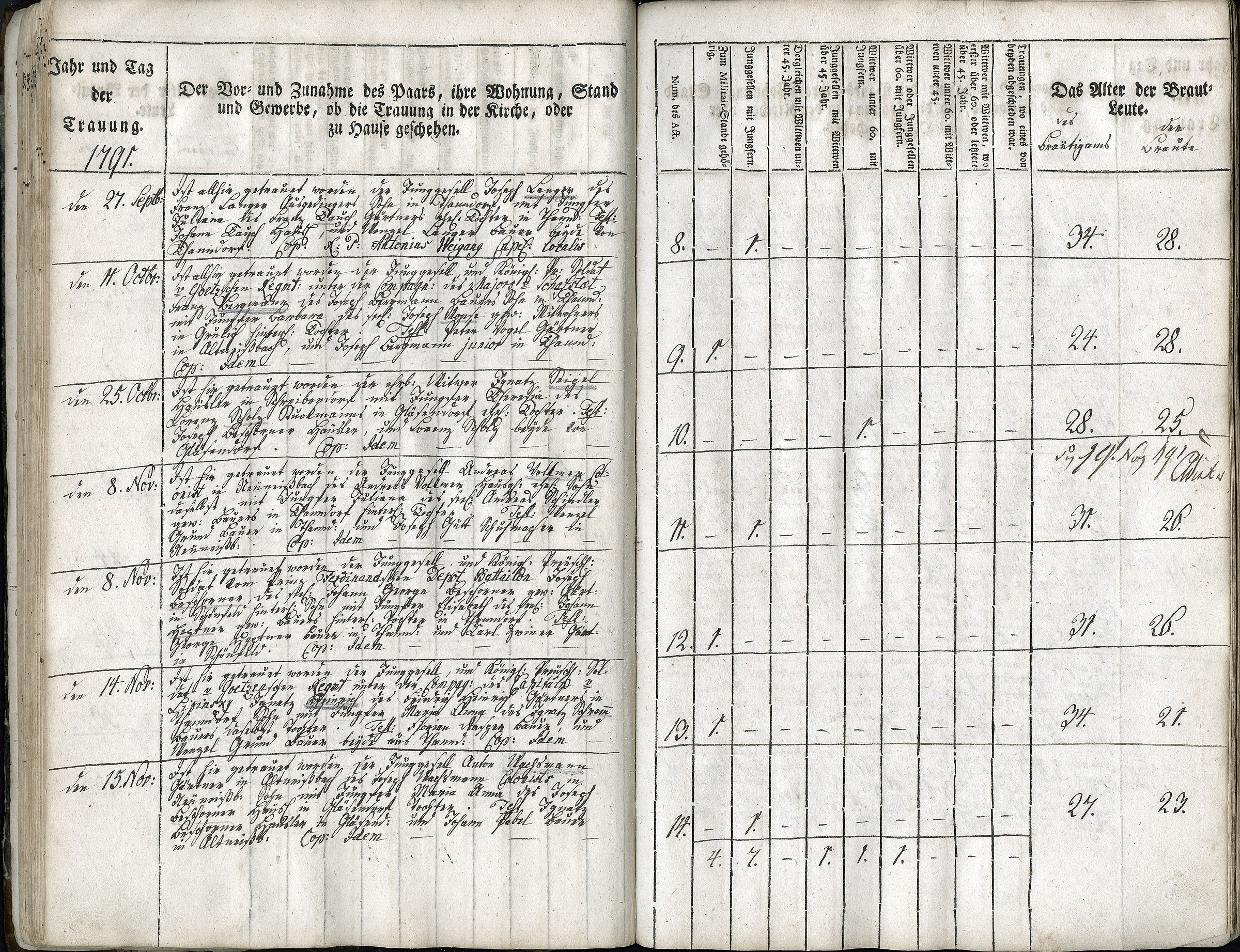 Trauungen 1767 - 1835 Seite 040