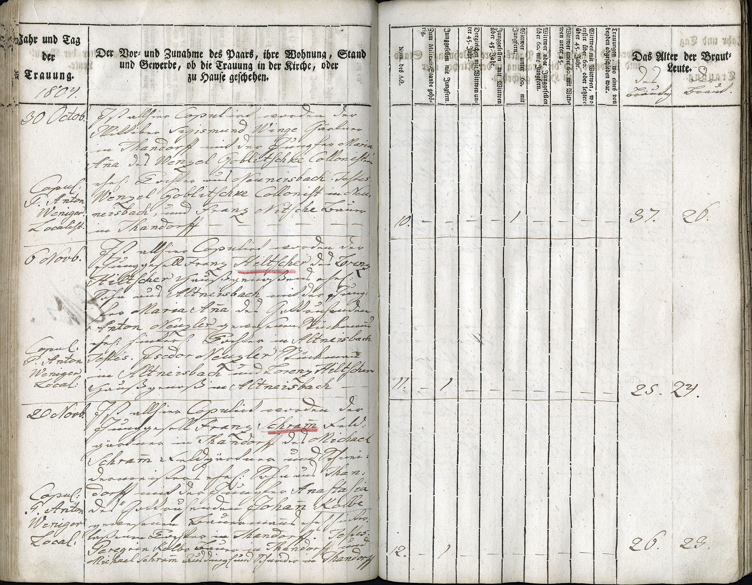 Trauungen 1767 - 1835 Seite 076