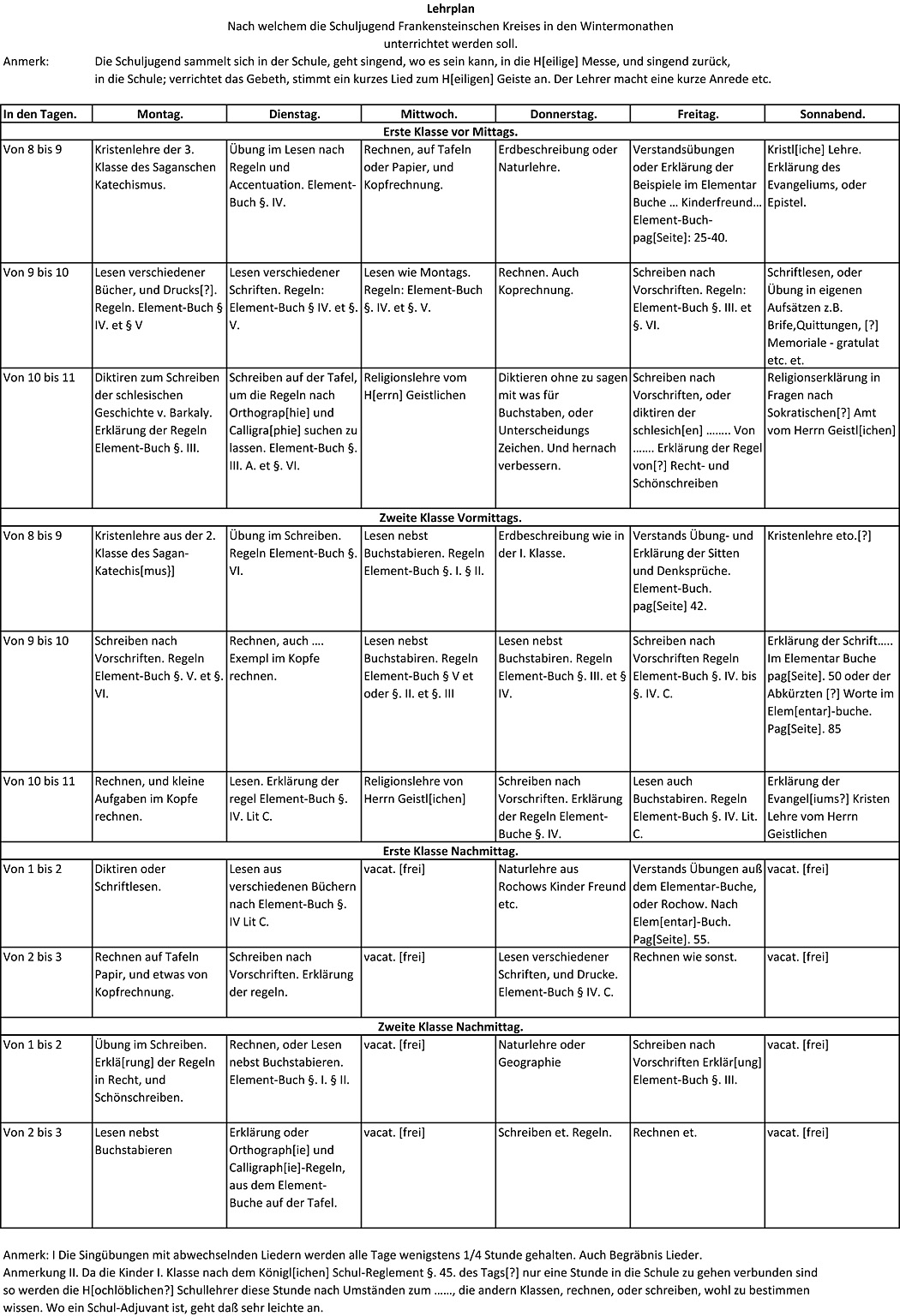 Lehrplan