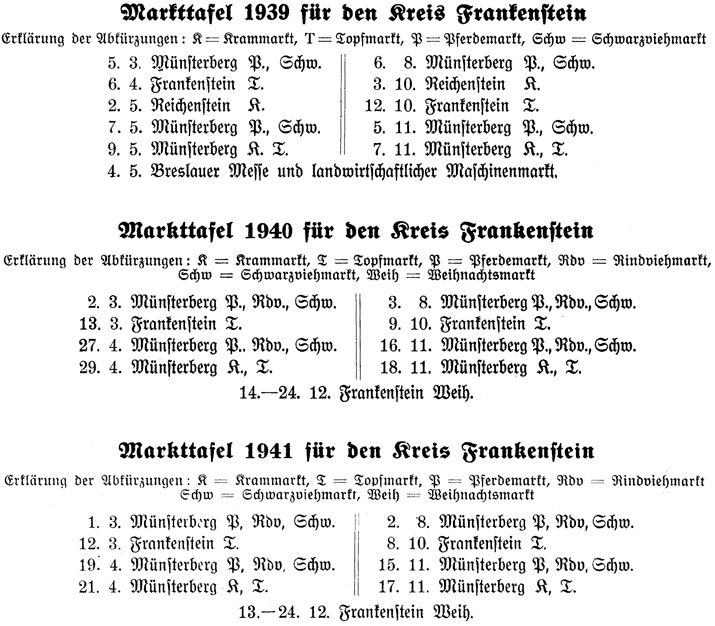 Kreis Frankenstein Markttage