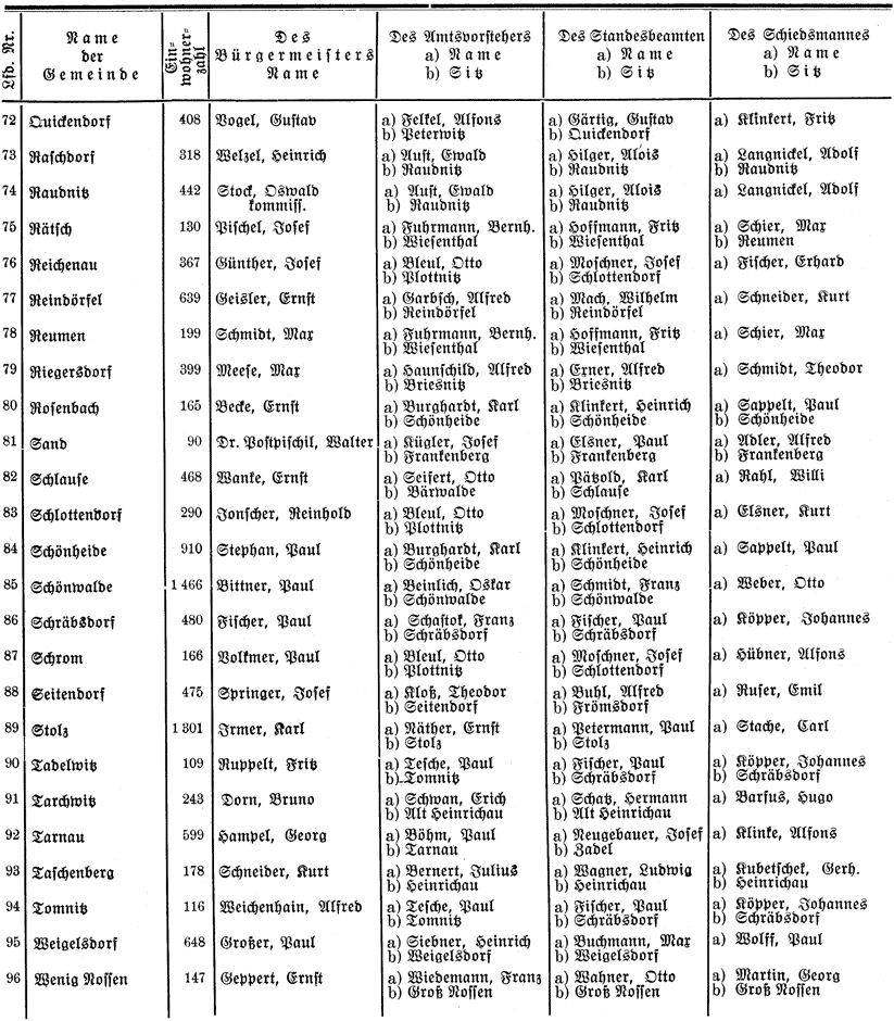 Kreis Frankenstein Orte 4