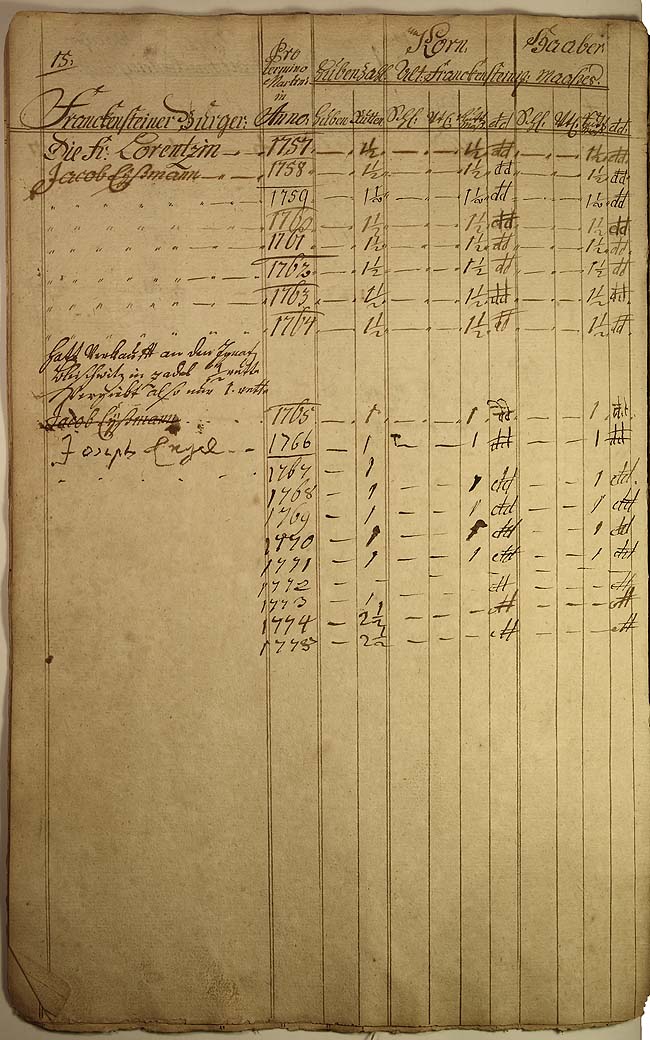 Decem-Register 1757 Seite 15
