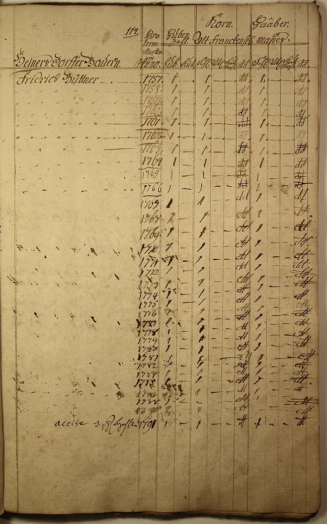 Decem-Register 1757 Seite 114