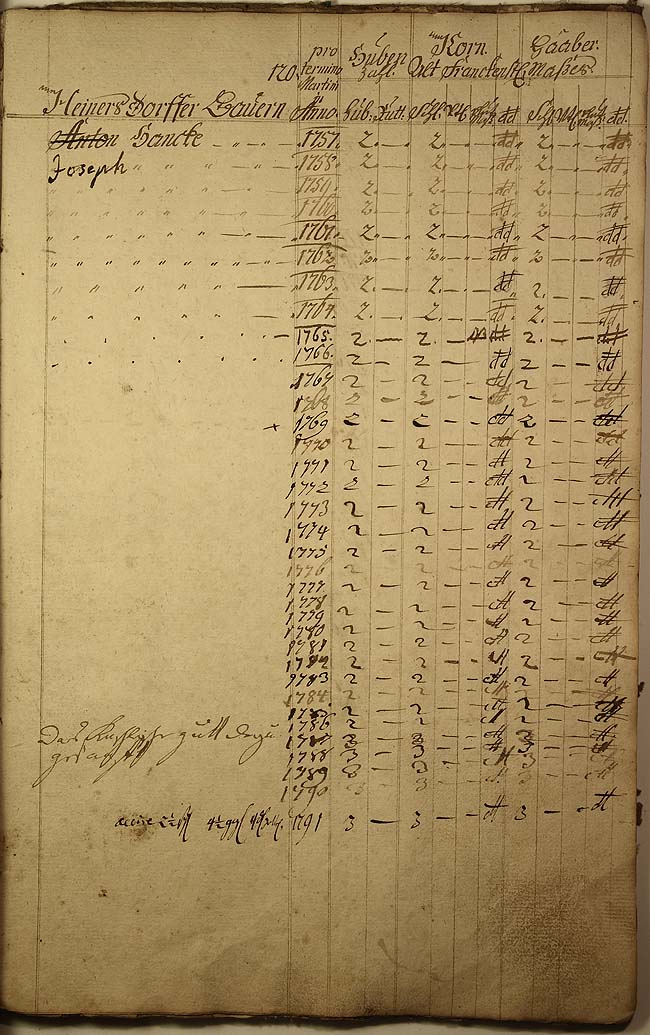 Decem-Register 1757 Seite 120