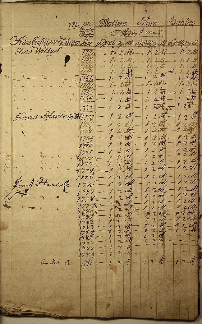 Decem-Register 1757 Seite 142